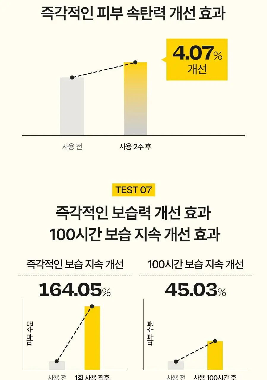 [민낯광채/겉광속쫀] 달바 더블 레이어 리바이탈라이징 세럼 30ml 상세페이지 10